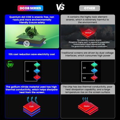 उच्च गुणवत्ता 4K 8K COB एलईडी मॉड्यूल डिस्प्ले P0.93 क्वांटम डॉट माइक्रो COB एलईडी डिस्प्ले